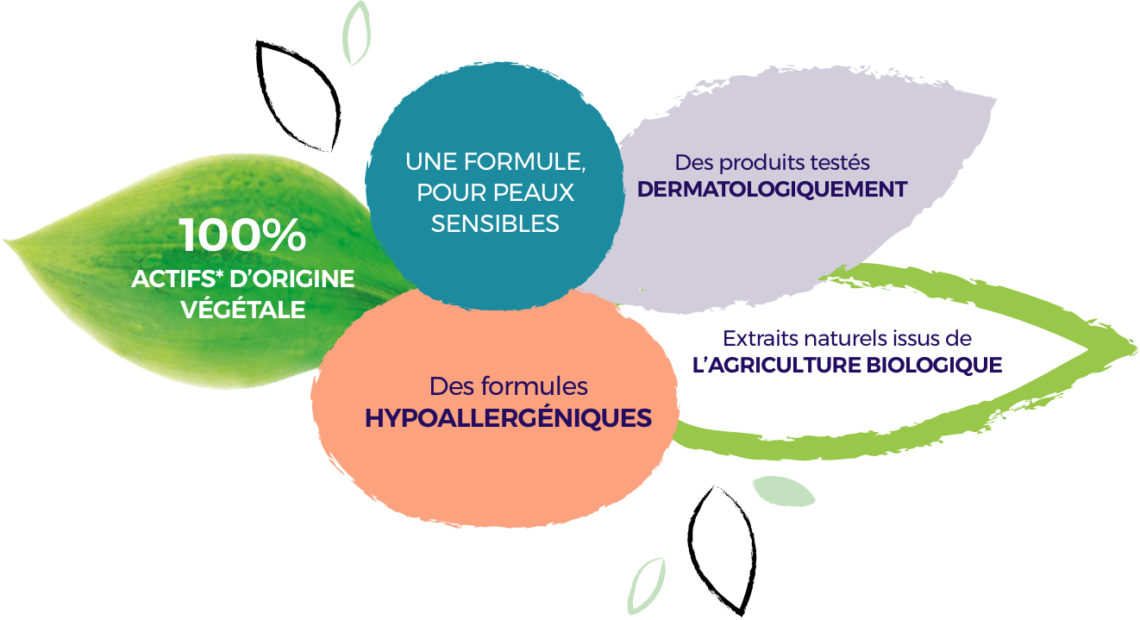 Persavon - Les bénéfices de nos engagements